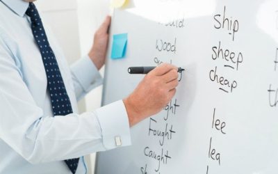 Aula De Inglês Para Iniciantes