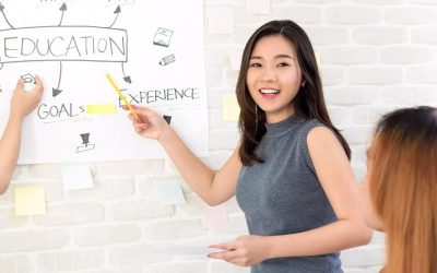 Como abrir uma franquia de escola de inglês?